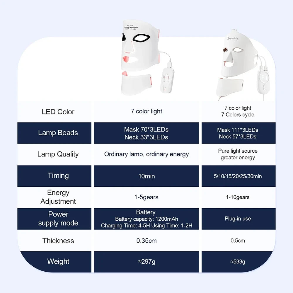 Flexible LED Photon Light Therapy Mask