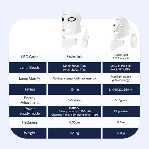 Flexible LED Photon Light Therapy Mask